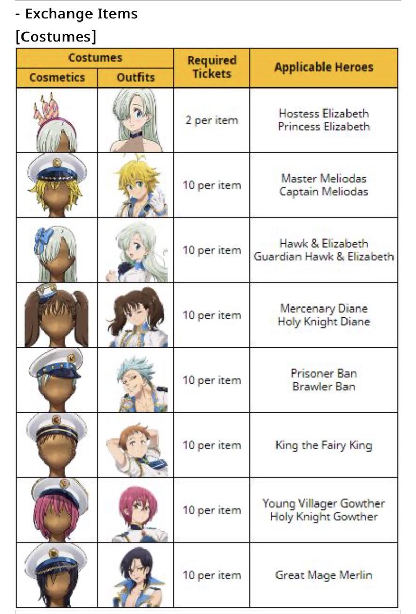 Seven Deadly Sins Grand Cross Oslo Box Code