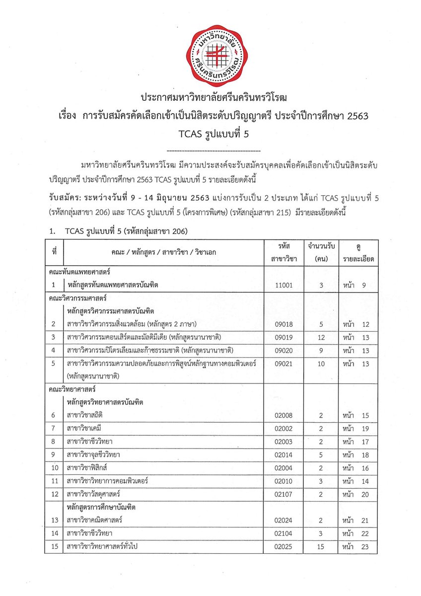 SocialDome's tweet photo. มศว รับสมัครเข้าศึกษา ผ่าน #TCAS63 รอบที่ 5 #รับตรงอิสระ 

รับสมัคร 9-14 มิ.ย. ที่ https://t.co/vjC1mGCP3P

เปิดรับ 17 คณะ โครงการปกติ 527 คน โครงการพิเศษ 102 คน เลือกสมัครได้ 1 สาขาวิชาเท่านั้น https://t.co/I28svNdLvV