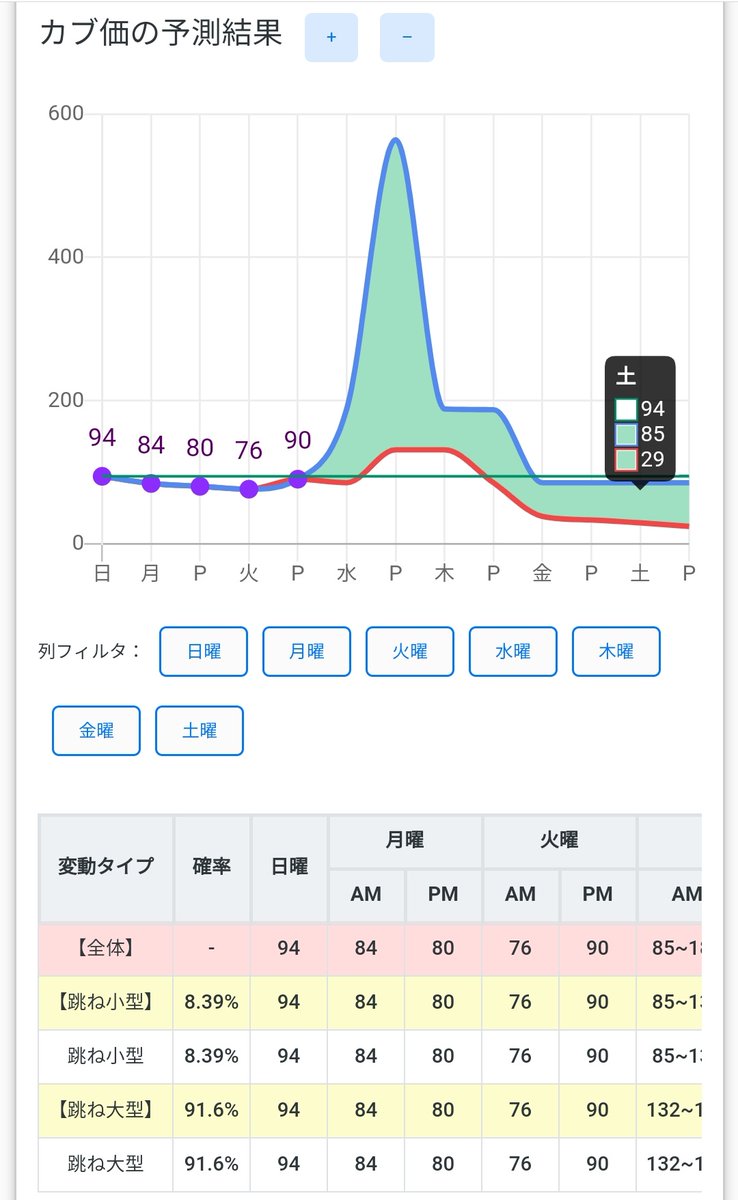 あつ森株価予測