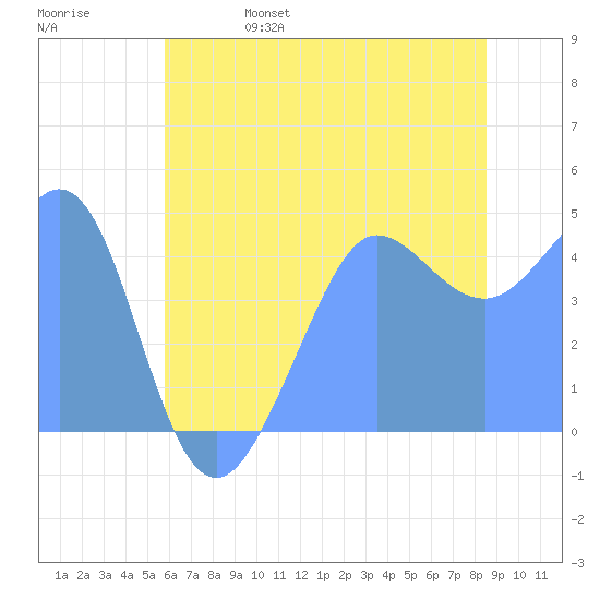 SMHarbor's tweet photo. Pillar Point Harbor Tide Alert
Low Tide of -0.963 ft expected Tue Jun 09 2020 8:27:00 AM
https://t.co/QXehCUGbn7
#PillarPointHarbor #TideAlert https://t.co/wZJCrHGB5r
