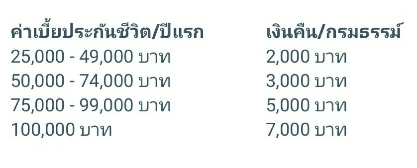 Eaaaw's tweet photo. (4)
👉"ได้เงินคืนพิเศษ 2,000 - 7,000 บาท"
เมื่อซื้อกรมธรรม์ #MESURE ภายในวันที่ 30 มิถุนายนนี้ เรายังจะได้รับเงินคืนพิเศษเพิ่มอีก 2,000 - 7,000 บาท โดยจะโอนเข้าบัญชี #MESAVE อัตโนมัติ (ภายใน 60 วัน) ยอดเงินคืนพิเศษนี้ จะขึ้นอยู่กับเบี้ยประกันที่เราเลือกซื้อ (ดูในภาพข้างล่างนะ) https://t.co/Czpw4ucN4C