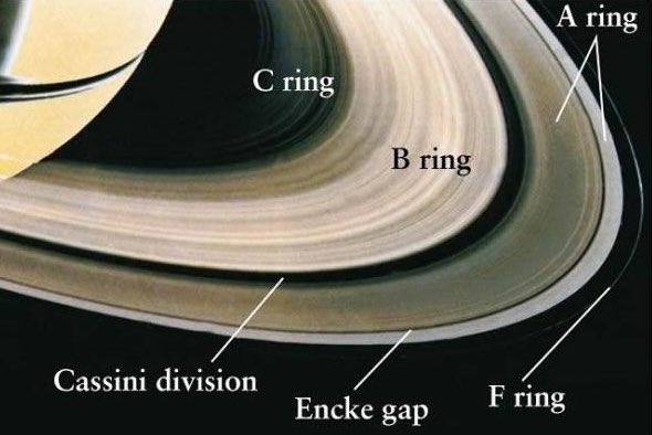 Ana Julia on Twitter: "El 8 de junio de 1625, nace el astrónomo Italiano Giovanni Domenico Cassini. Fue descubridor de 4 satélites de Saturno y de la 'división de Cassini', la separación