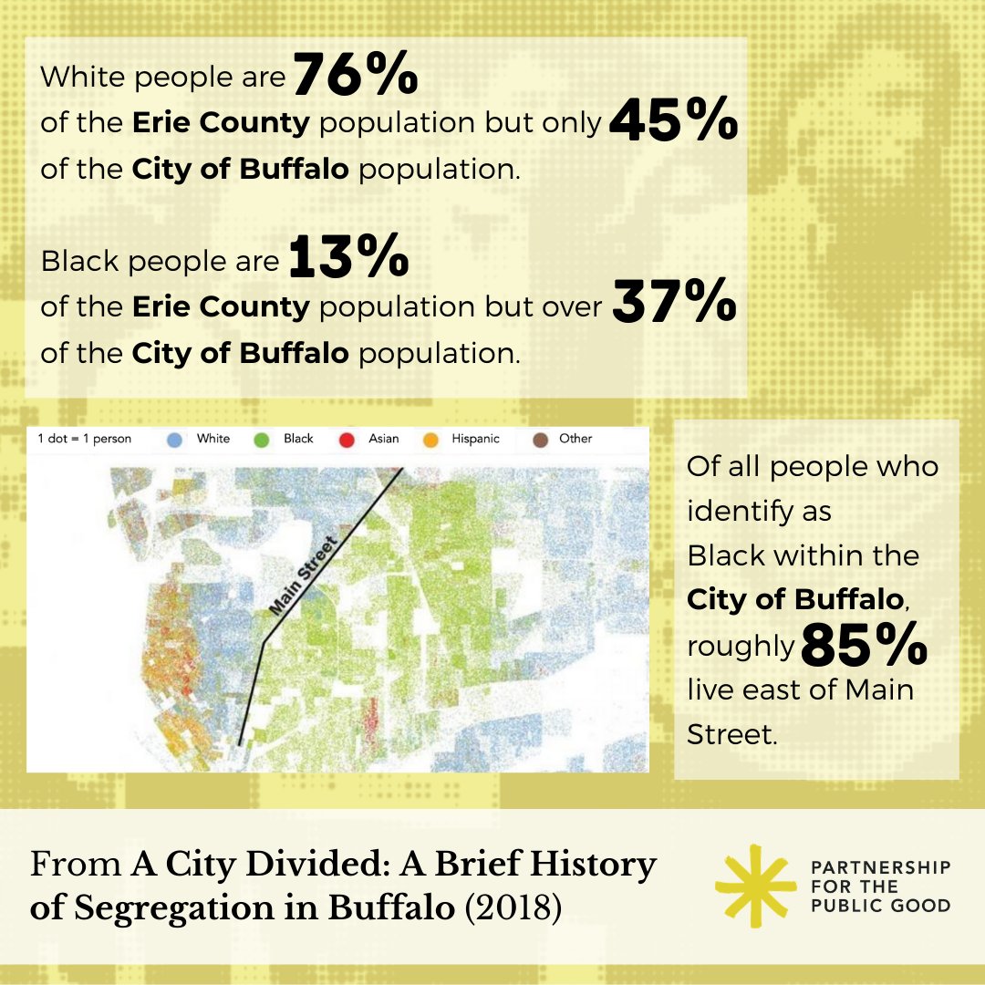 PPGBuffalo's tweet photo. As mass demonstrations calling for racial justice continue in Buffalo and cities across the country, many are looking at the history of inequality and discrimination that got us here today. Click through our lesson on residential segregation in Buffalo. (1/3) https://t.co/NYPeTCEb2e