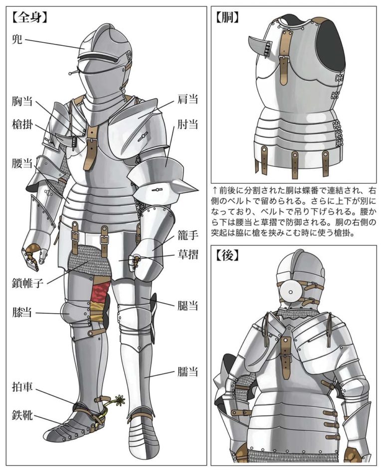 お絵かき図鑑 西洋の鎧 ミラノ式甲冑の描き方をイラストで図解 ミリタリイラストレーター 渡辺信吾さん Seimeinohiyaku による ミラノ式甲冑の兜 腕部 脚部といった部位ごとの役割や構造の分かりやすい解説をご紹介 この記事は渡辺信吾さんの お絵かき図鑑 西洋の鎧 ミラノ式甲冑の描き方をイラストで図解 ミリタリイラストレーター 渡辺信吾さん Seimeinohiyaku による ミラノ式甲冑の兜 腕部 脚部といった部位ごとの役割や構造の分かりやすい解説をご紹介 この記事は渡辺信吾さんの