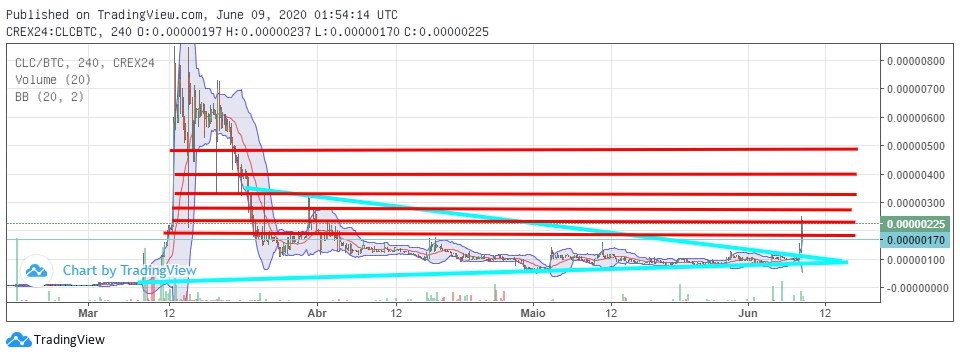 Caluracoin tweet media
