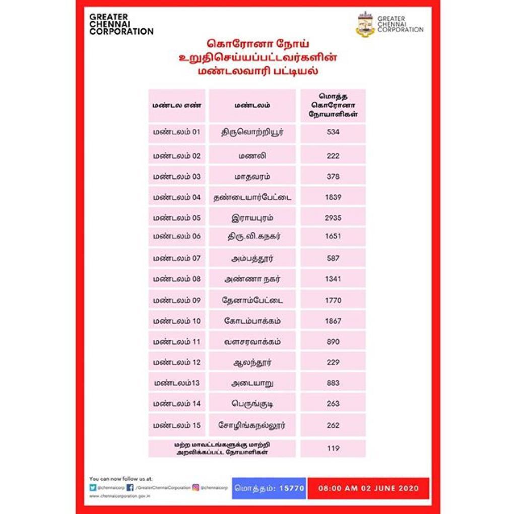 SyedSumer3's tweet photo. #மாணவர்நலனில்_அமமுக plees cancel the 10th exam plees 😭😭🤧😭 plees 
#10thPublicExam 
#cancel 
#WeAreJust15 
#மாணவர்நலனில்_அமமுக 
பிளீஸ் goverment please

@CMOTamilNadu 
@NewsAjithkumar 
@narendramodi 
@PMOIndia 
@KASengottaiyan 
@ThanthiTV 
Plees  cancel the exam plees https://t.co/r0Zkp7jF2D