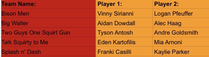 squirt2k20's tweet photo. The Final 5. 

Tomorrow 6pm. https://t.co/4P1lp83sU8