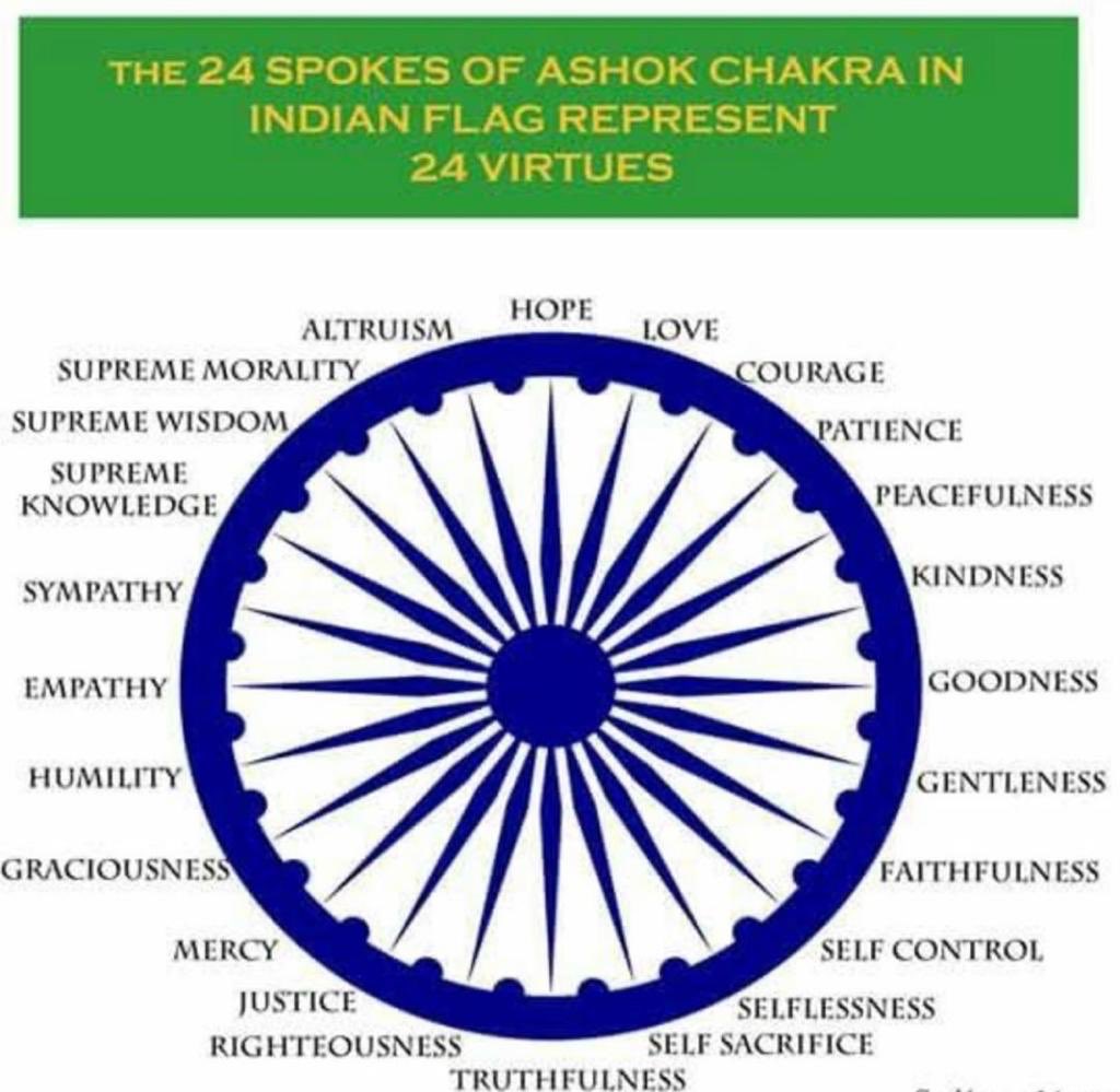 Sanyam Jain on Twitter "The 24 Spokes of ASHOK CHAKRA in INDIAN FLAG Represent 24 Virtues.. 
