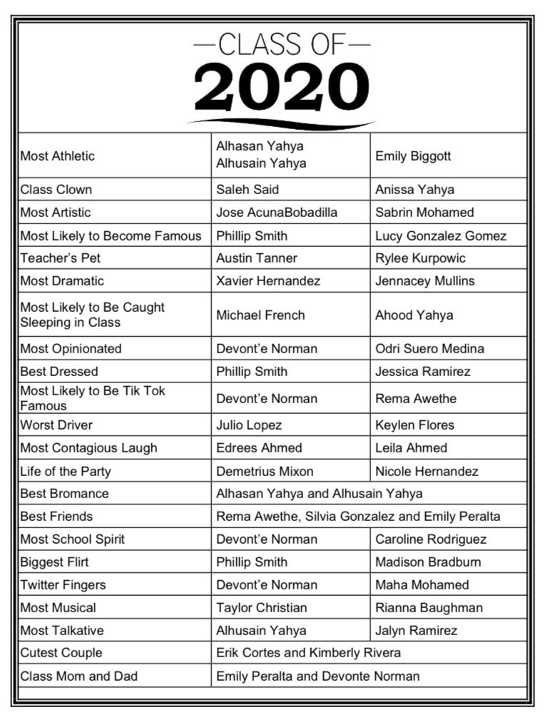 MHS Class of 2020 tweet media