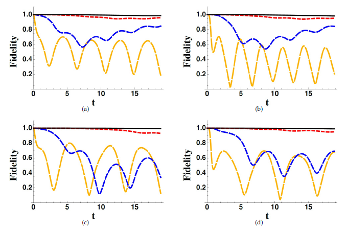 Entropy_MDPI's tweet image. #mdpientropy &quot;Evanescent Wave Approximation for Non-Hermitian Hamiltonians&quot; by Benedetto Militello and Anna Napoli mdpi.com/1099-4300/22/6…

#openquantumsystems
#effective #Hamiltonian
#quantumZenoeffect
