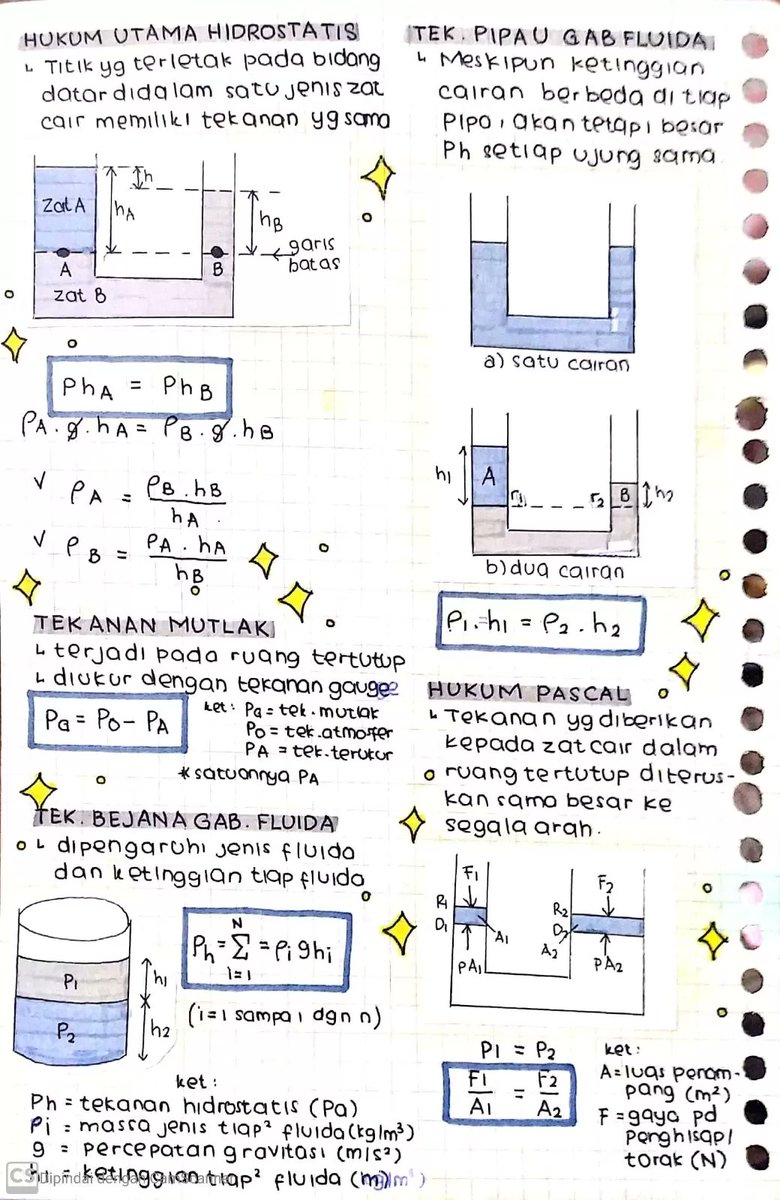 clearnote_id's tweet photo. Selamat pagi menjelang siang 🌄

Kali ini mimin membagikan catatan keren tentang materi fluida 🌊

Fluida statis atau dinamis, semua ada 👇
#rangkumanfisika #rumusfisika #catatanfisika #clearnotebooks https://t.co/ceXj9GYMIP