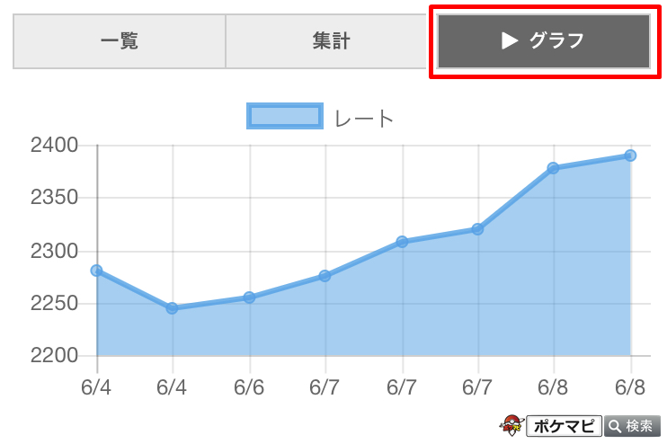 ポケモンgo攻略情報 ポケマピさんはtwitterを使っています Gblバトルログ記録ツール に 新機能 レート変動表 を実装しました レート 変動表では 入力したデータを基に自身のレートの変動をチェックすることができます ぜひご活用ください Gblバトルログ
