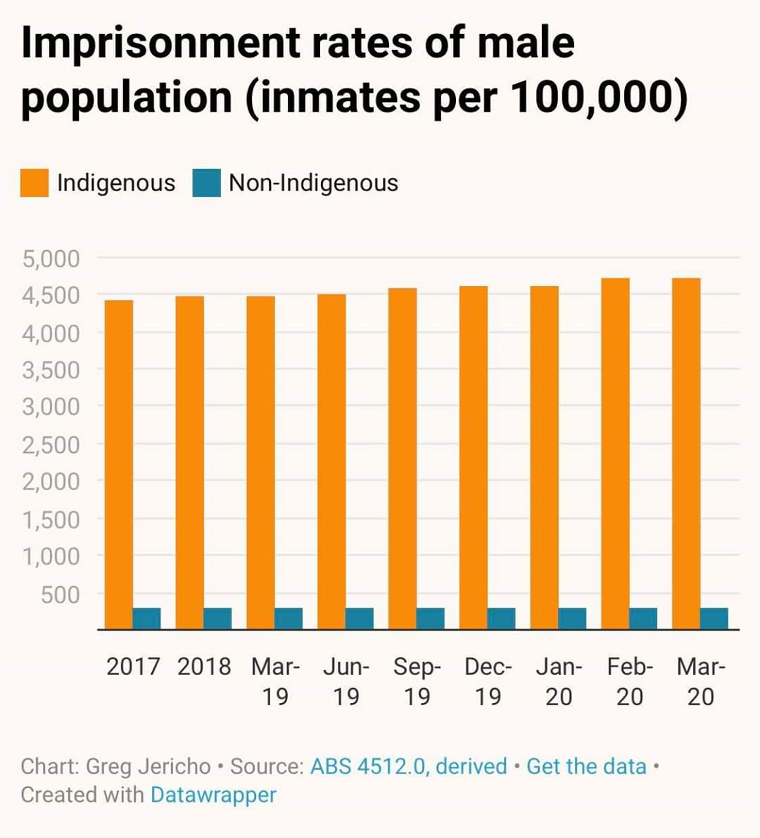 noon_chai's tweet photo. This is America...oops no this is Australia #RacisminAustralia https://t.co/1mfaNnz1jx