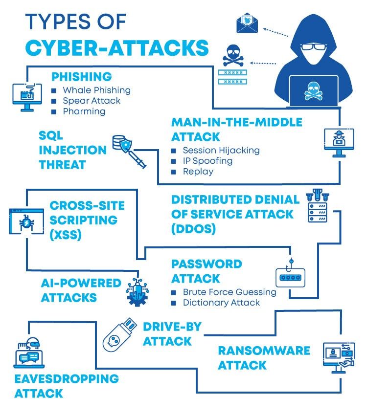 TechforingLtd's tweet image. #CyberSecurityAwareness post:

Types of Cyber Attack.

Be Aware of these cyber attacks. Stay tuned with #TechForing to know more about cyber attacks and how to prevent them.
#TechForing #cybersecurity #cybertips #cybersecuritytips