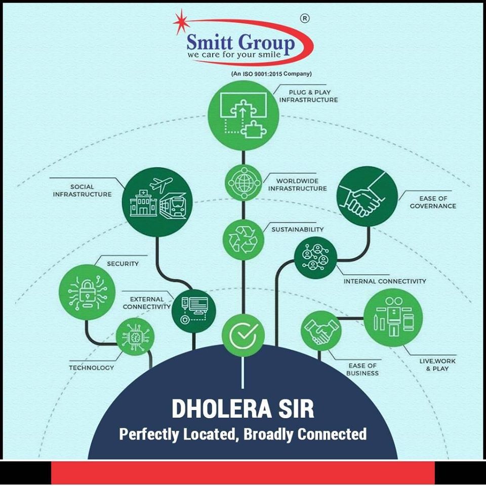 SmittGroup's tweet photo. Building a sustainable future by using innovative approaches to urban design &amp; development, #DHOLERA is now starting to take shape...

Book Now Today!
☎Contact us : +91 73596 22022

💻Website: https://t.co/r8QK1hhv8a https://t.co/RJBhxuaEI3