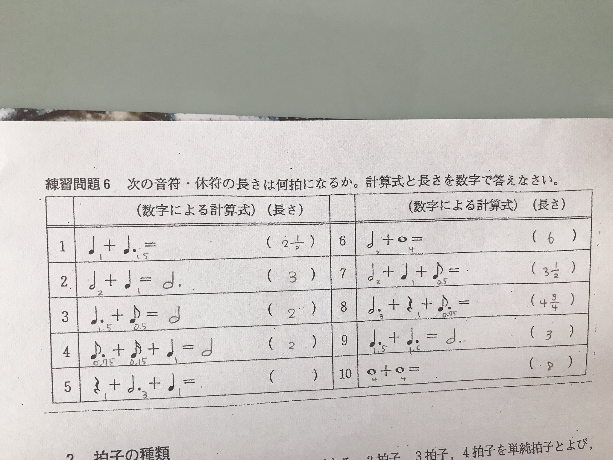 有岡大貴 Love 音楽関係強い方助けてください 音楽 課題 音符 休符 計算 誰でも 教えて 高校 助けて 高校の課題 計算式 T Co Dgziiwowab Twitter