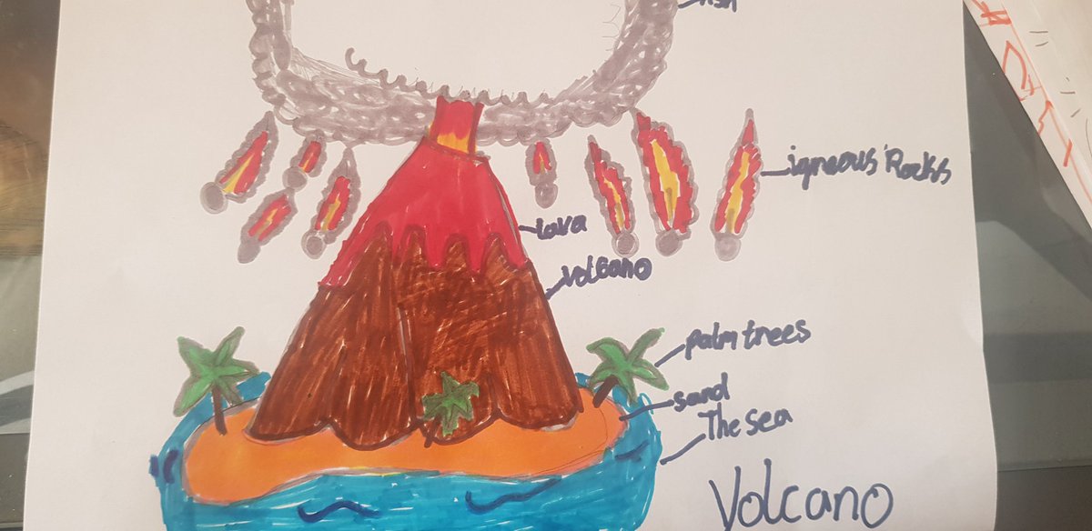 Eloise researched on the internet about volcanoes. She drew and labelled her version <a href="/springwoodyear3/">Year 3</a>