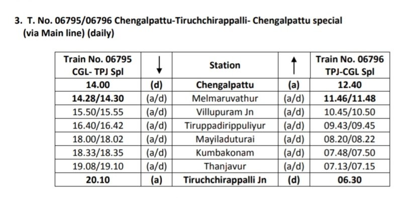 வருகிற 12 ஆம் தேதி முதல் திருச்சி - தஞ்சை - செங்கல்பட்டு இடையே தினசரி சிறப்பு ரயில் இயக்கப்பட உள்ளது. முழுவதும் முன்பதிவுள்ள பெட்டிகளை கொண்டு இயக்கப்படும் சிறப்பு ரயில்.