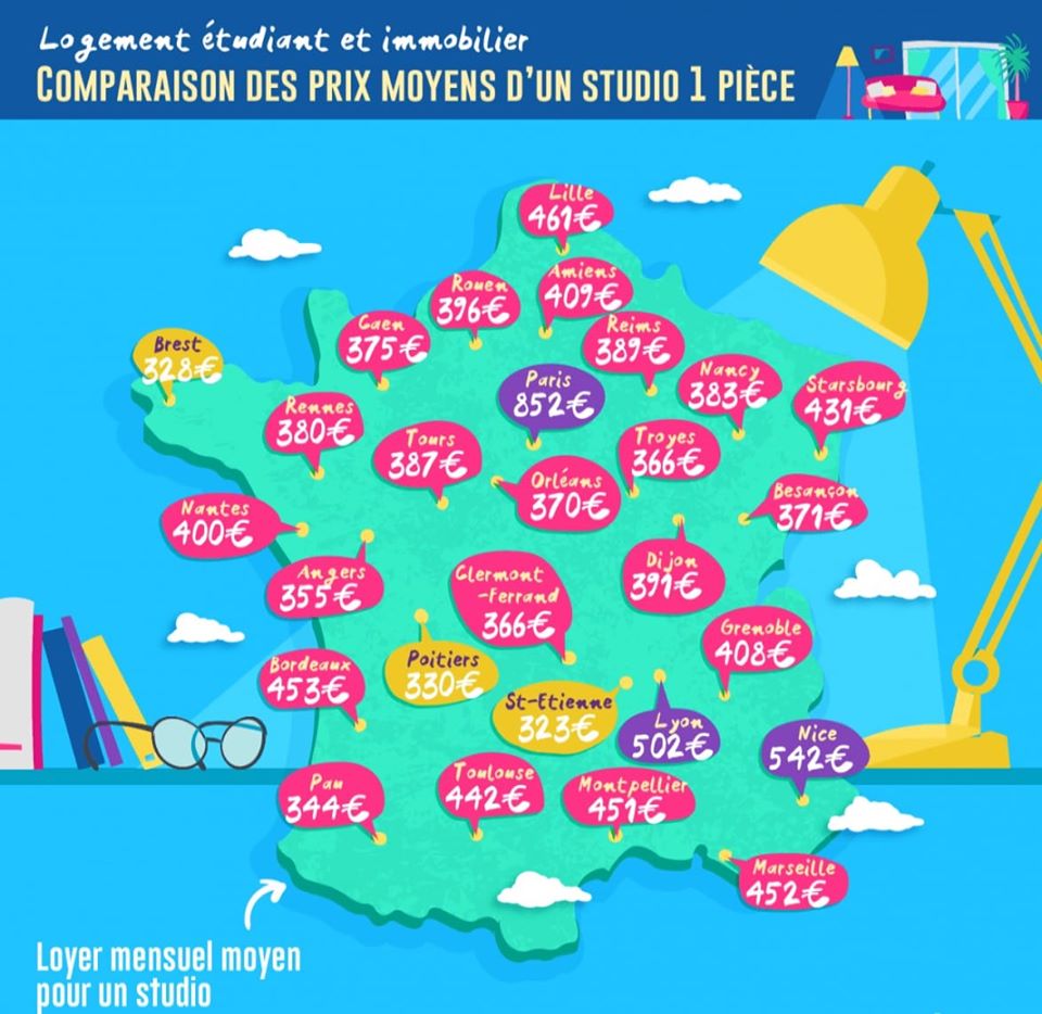EMF_PARIS's tweet photo. Le prix moyen des logements étudiants en France. #logementetudiant #etudierenfrance #francevisa https://t.co/fMfcxEAkvZ