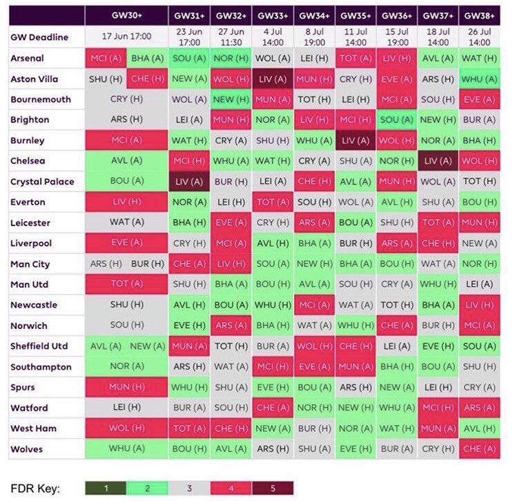 FplMkd's tweet photo. Новиот распоред според кој можете да си ги испланирате неограничениот број на трансфери пред продолжение на сезоната. #FplMkd @OfficialFPL https://t.co/QW4W58zC1z