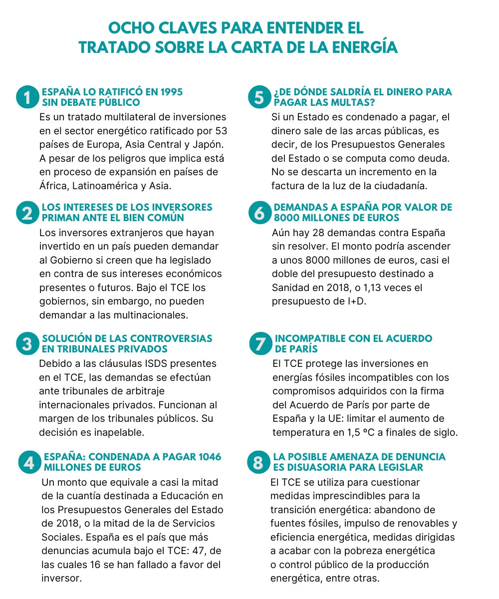 Queremos políticas ambientales y sociales que no sean obstaculizadas por las políticas comerciales. Para ello pedimos que España se salga del Tratado de la Carta de la Energía
<a href="/Teresaribera/">Teresa Ribera</a>
 #HayUnaCartaParaTi #TransiciónEnergéticaJusta