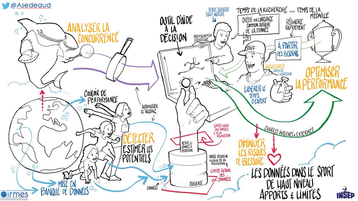 Les #données dans le #sport de haut niveau: apports et limites

Data in high performance sports: benefits and limitations

Merci à <a href="/yannchapus/">Yannchapus</a> pour le dessin