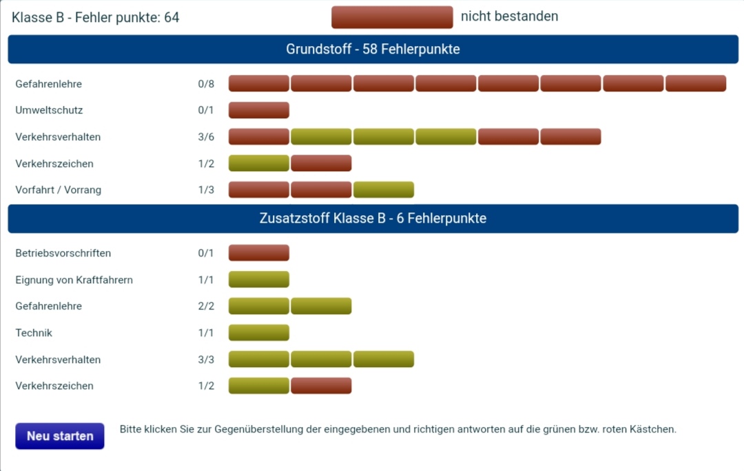 Jemandine's tweet photo. @IGigglesI ich hatte ja eigentlich n sehr gutes Gefühl, die Fragen wirkten sehr einfach und common sense-ig. Nun. https://t.co/kB7HrIigZg