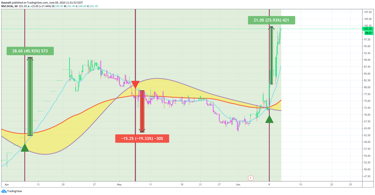 TradingView trade OPTO AUROPH DCAL