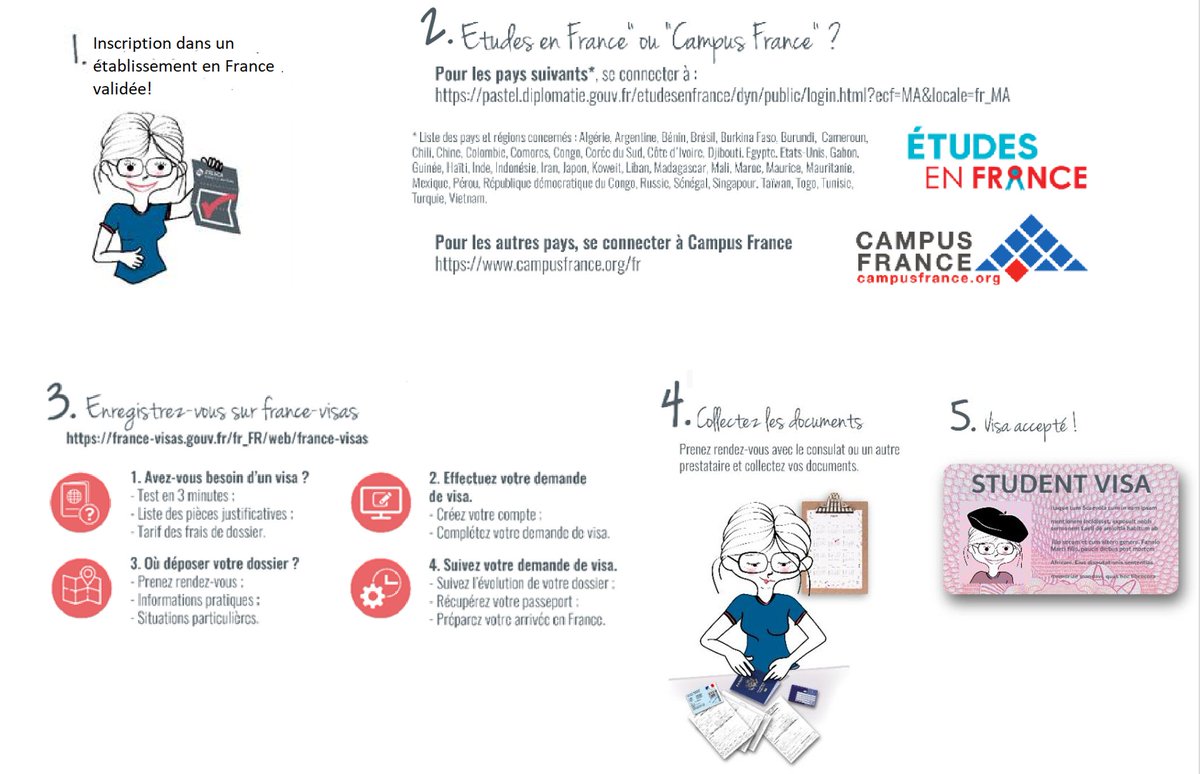EMF_PARIS's tweet photo. Quelles démarches pour obtenir un visa d'études en France ? https://t.co/AZJeFyWc5t
#visaetudiantfrance #studyinfrance #etudierenfrance https://t.co/M2U4okZu8k