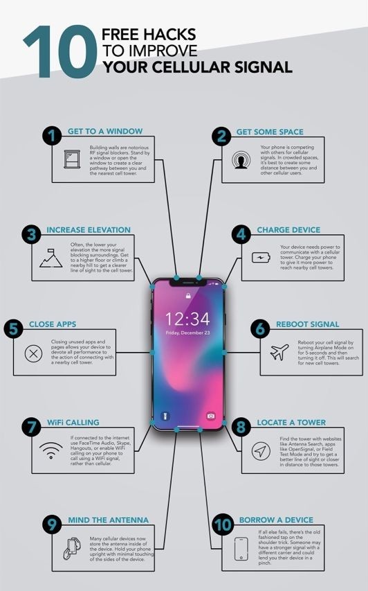 RevolverTechy's tweet image. 10 free hacks to improve your cellphone signal.💻💻💻