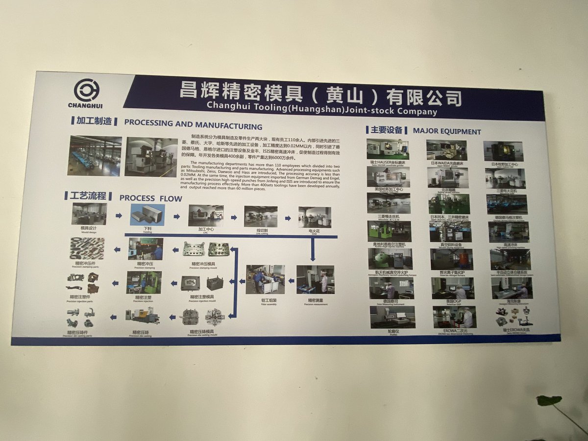 Changhui tooling joint-stock company