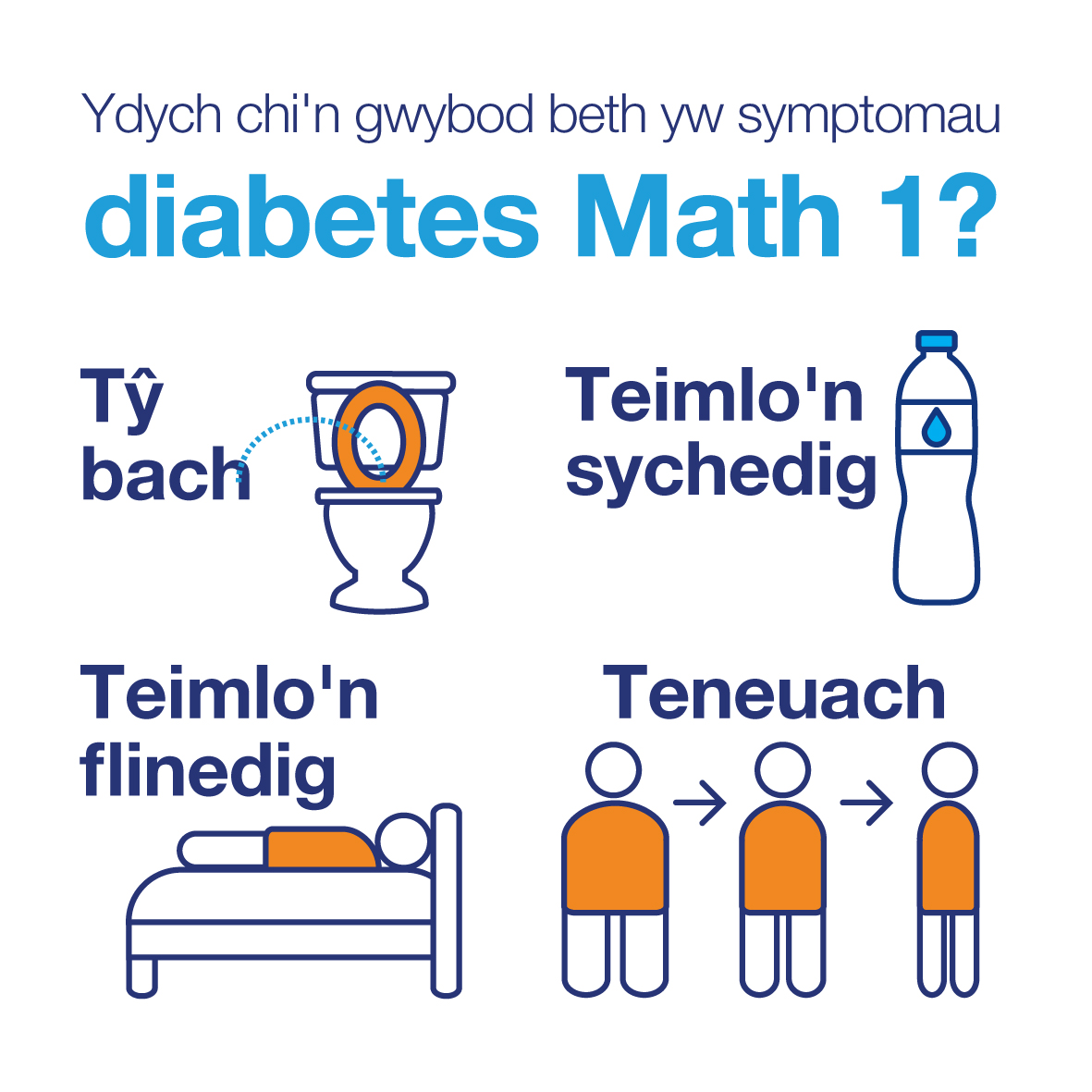 In #DiabetesAwarenessWeek we are urging everyone to learn about the 4 Ts that are signs of developing Type 1 diabetes. 
THIRST
Needing the TOILET more
TIRED
Looking THINNER
#KnowType1
Please RT