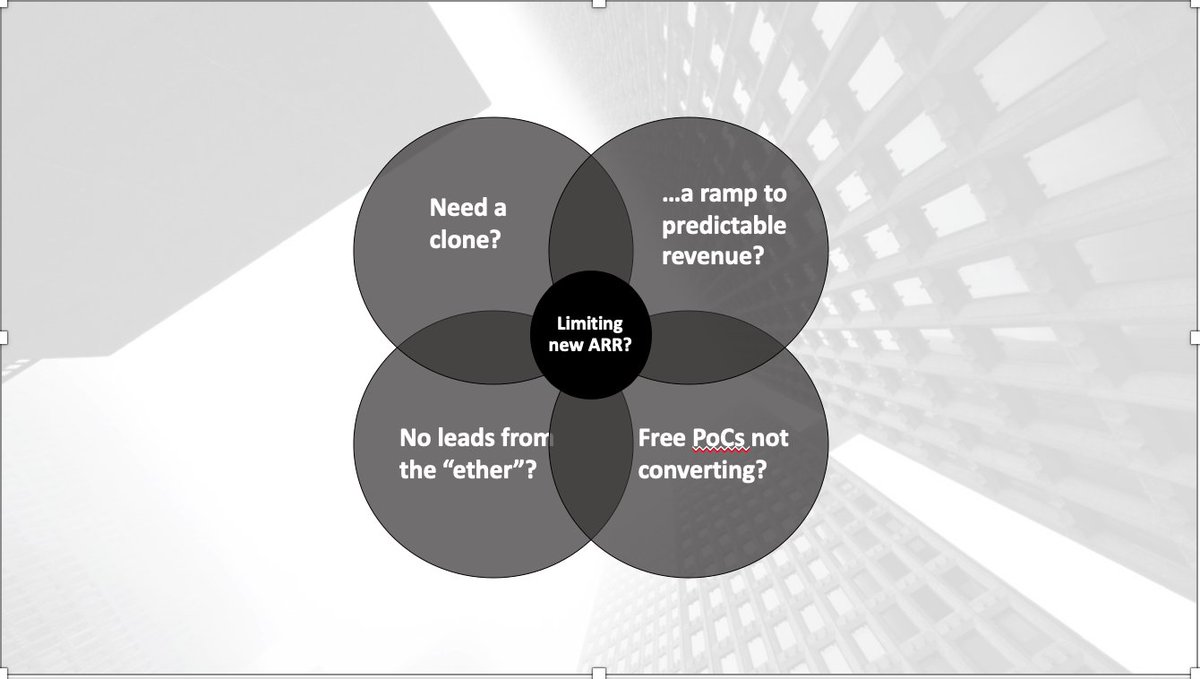 RajChatterjee79's tweet photo. Are these obstacles limiting your top-line growth? https://t.co/8b4hsDbfCt