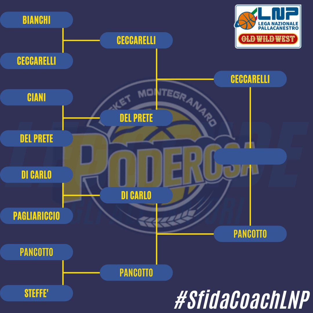 #SìPoderosaSì #SfidaCoachLNP
Habemus finale!
Saranno <a href="/GabriCecca/">Gabriele Ceccarelli</a> e Cesare Pancotto a contendersi il titolo di Leggenda tra i coach della storia gialloblu.
Sfida fissata per giovedì: scaldate le dita! 
💛💙