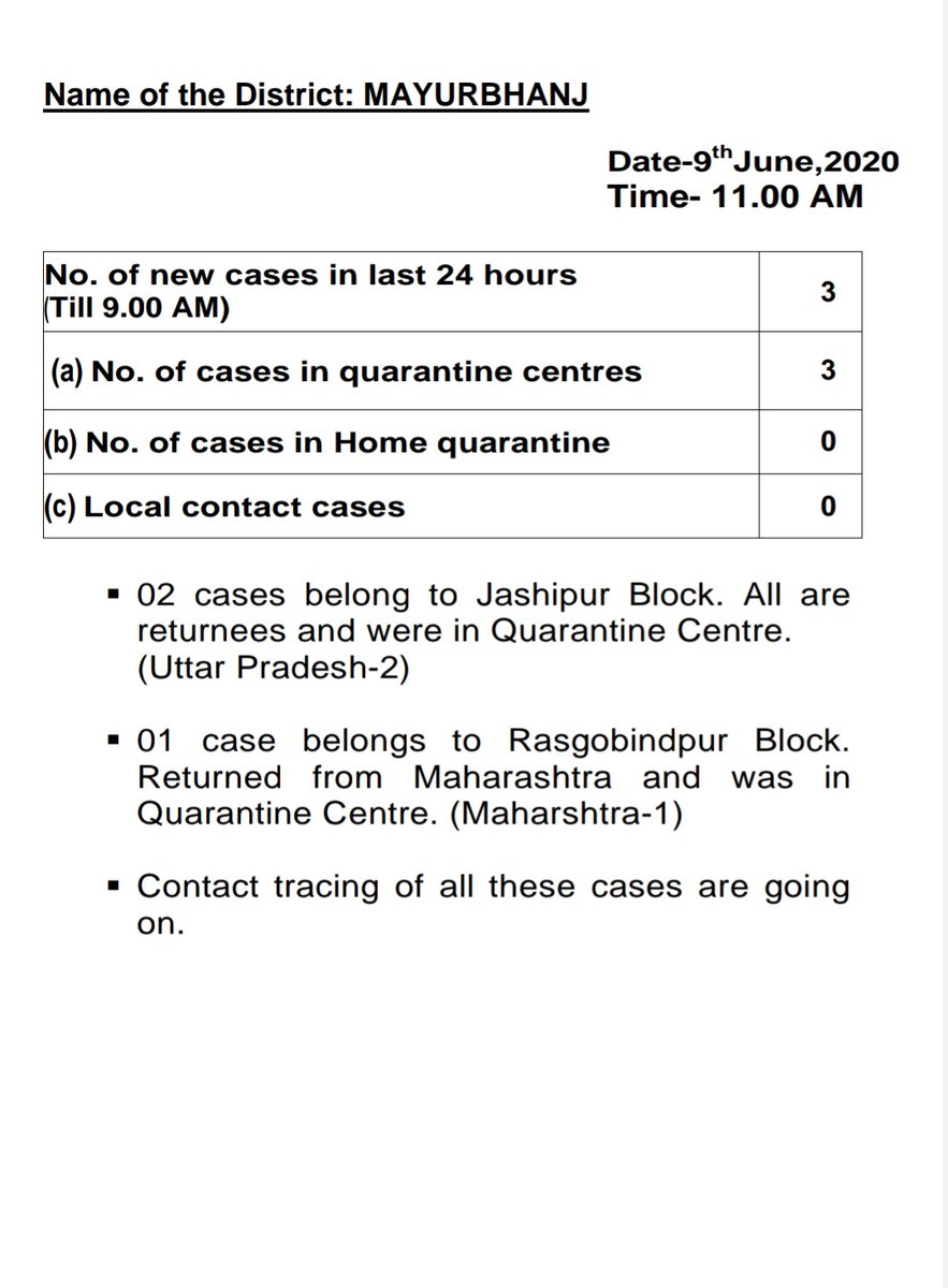 DM_Mayurbhanj's tweet photo. Mayurbhanj COVID Cases Update https://t.co/G2OCB2rdK6