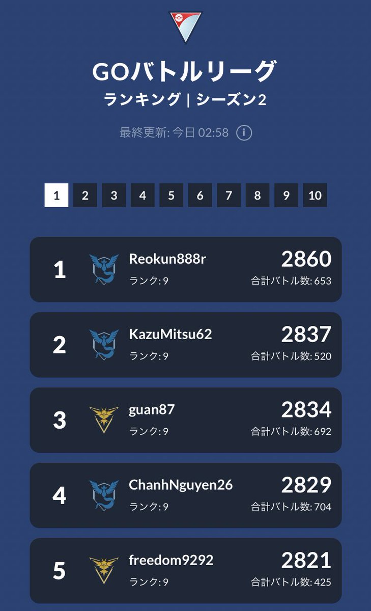 ポケモンgo Tl35でgoバトルリーグランキング1位の快挙 日本人の天才現る ポケモンgo攻略まとめ速報
