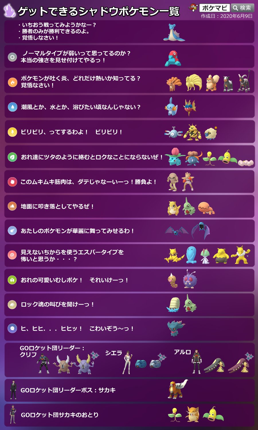 ポケモンgo攻略情報 ポケマピ 6 9 火 更新版 ゲットできるシャドウポケモン一覧 保存やシェアなどをしてぜひご活用ください セリフの確認には 下記ページも便利です セリフ別使用ポケモン 対策ポケモン一覧 T Co 1hrh5d8qiq