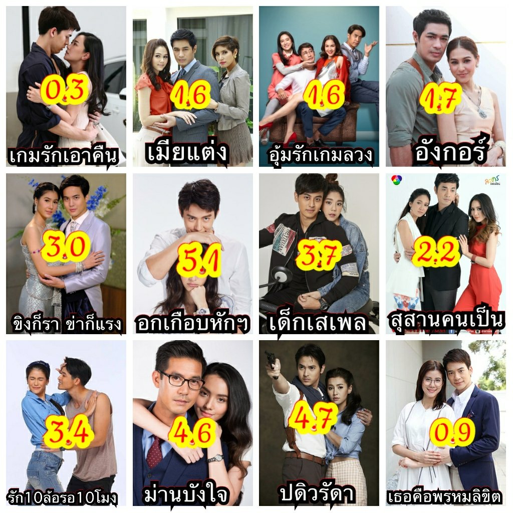 n7BmNC7po3tyrlW's tweet photo. เรตติ้งละคร 🔥
8.6.63💥
#เมียแต่ง #ปดิวรัดารีรันep12 #อกเกือบหักEP14 #เด็กเสเพลep17 #ม่านบังใจep4 #รัก10ล้อ��อ10โมง #อุ้มรักเกมลวงEP22 #เกมรักเอาคืนจบใหม่ไม่ดื้อEP5 
ห้ามพลาด💖
#ปดิวรัดารีรันep13 #อกเกือบหักตอนจบ #เด็กเสเพลep18 #ม่านบังใจep5 #อุ้มรักเกมลวงEP23 https://t.co/TUKJnpwJon