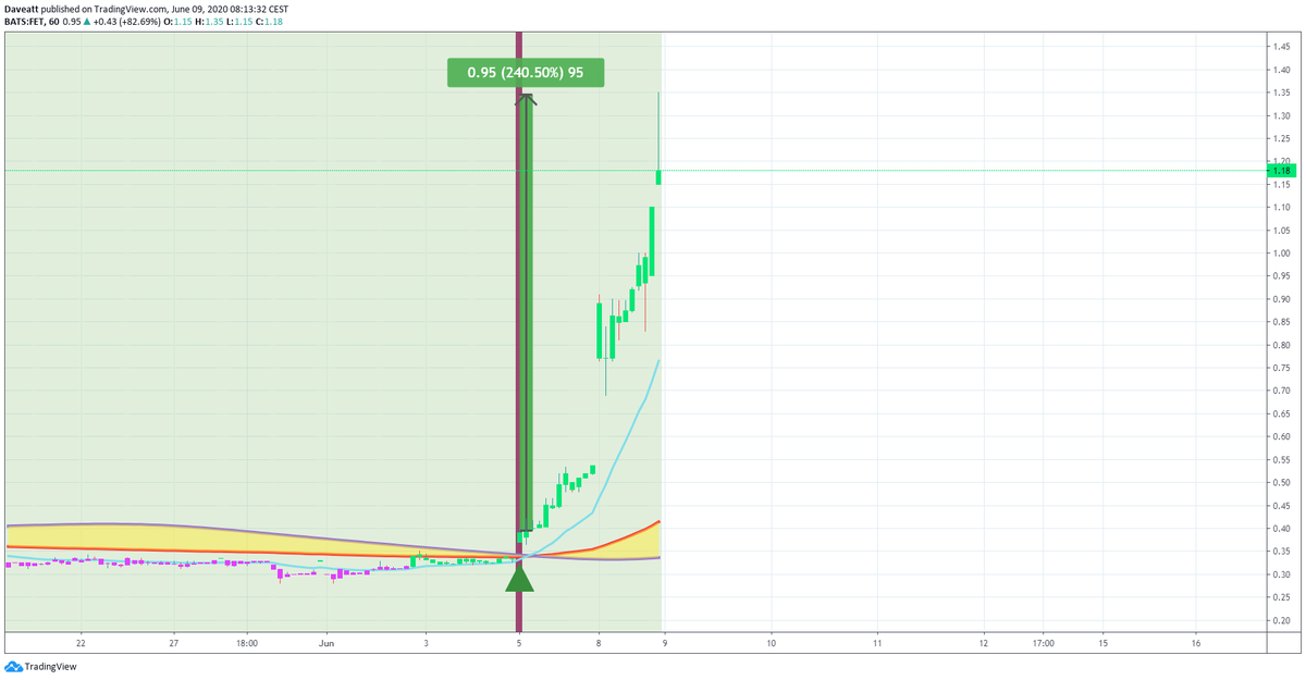 TradingView trade FET XOG ICD