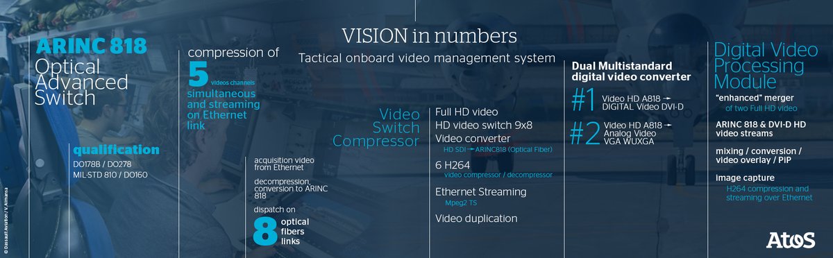 The in-flight mission video management for military aircraft for increased situational awareness. Optimize your video surveillance and reconnaissance system with VISION ✈ To get more information: okt.to/R8NqZX