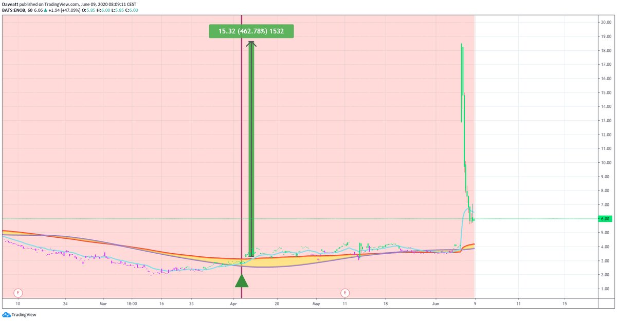 TradingView trade ENOB NE VAL