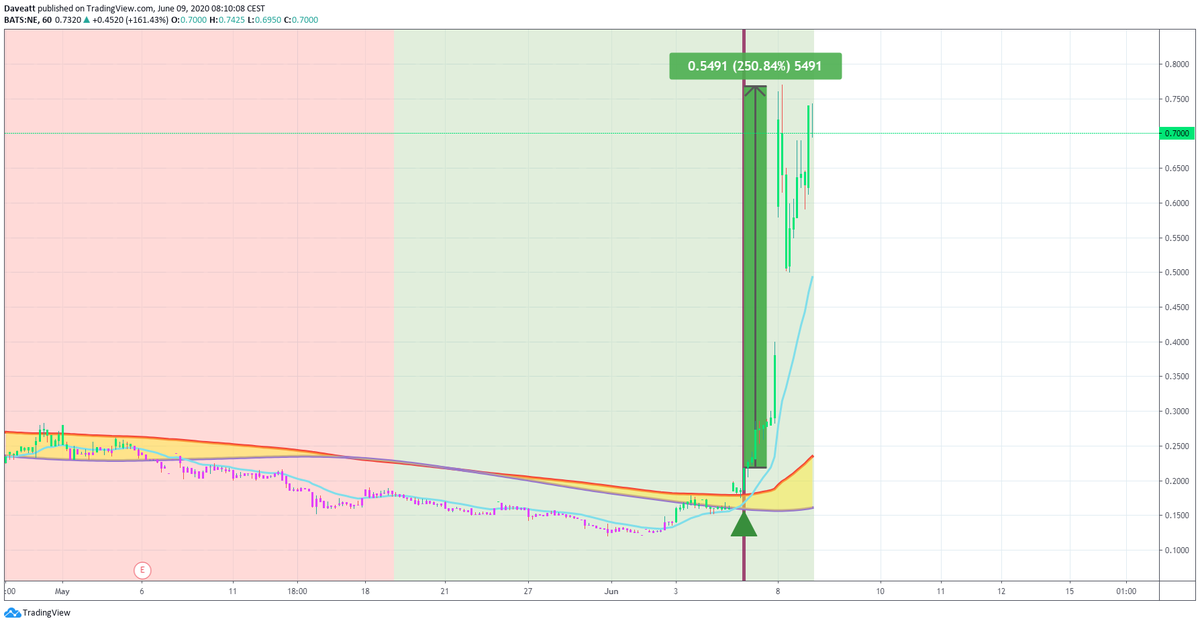 TradingView trade ENOB NE VAL