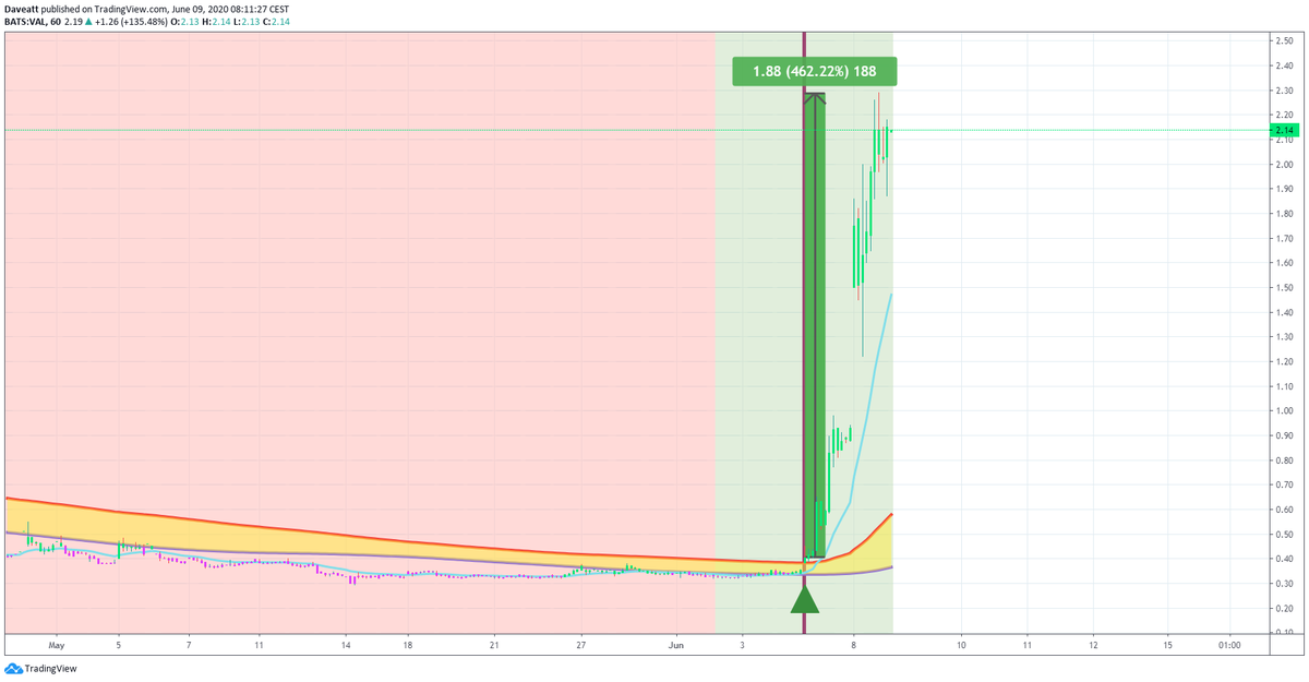TradingView trade ENOB NE VAL