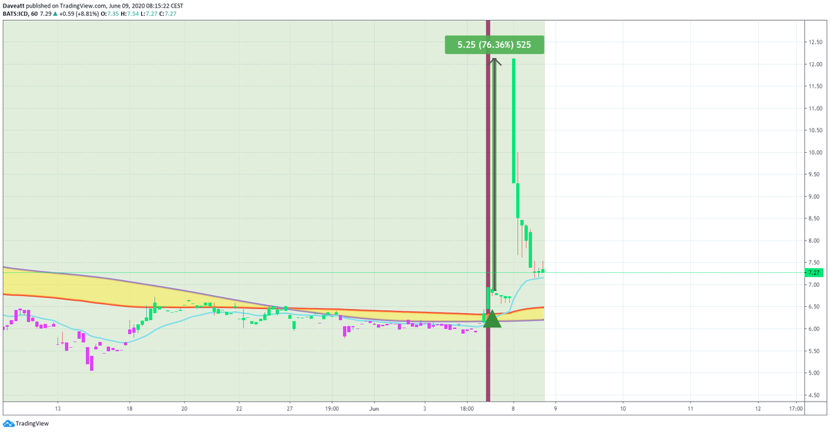 TradingView trade FET XOG ICD