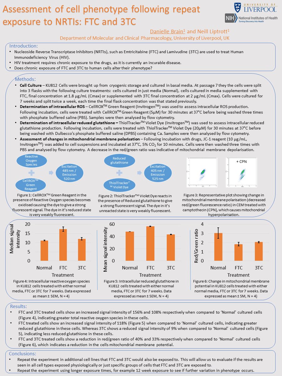 Assessment of cell phenotype following repeat exposure to NRTIs: FTC and 3TC
#HLSPosterDay2020 #HLSSMIB