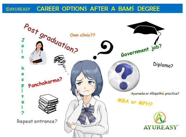 ayureasy's tweet photo. Often, BAMS students have unanswered questions related to their careers.
Ayureasy decided to help such people out by answering the most common question "What are the career options after BAMS?"
https://t.co/MJTuvm4gP1
#Ayurveda #career #Careeradvice #careertips #bams #motivation https://t.co/pBTBjdi2KP