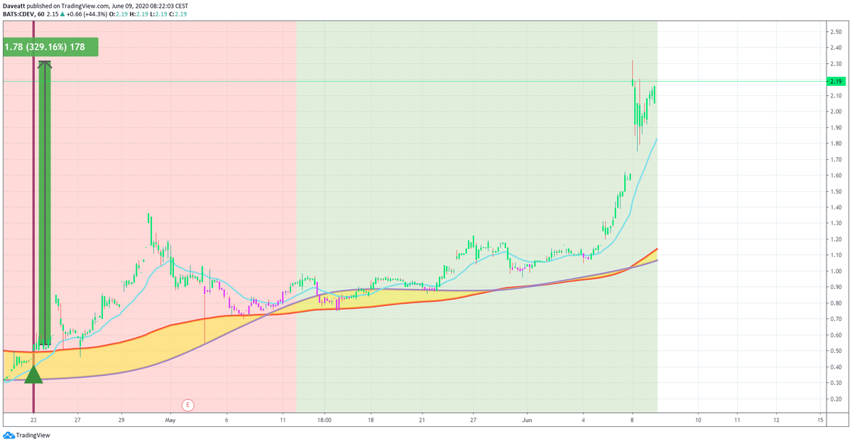 TradingView trade HPR LONE CDEV
