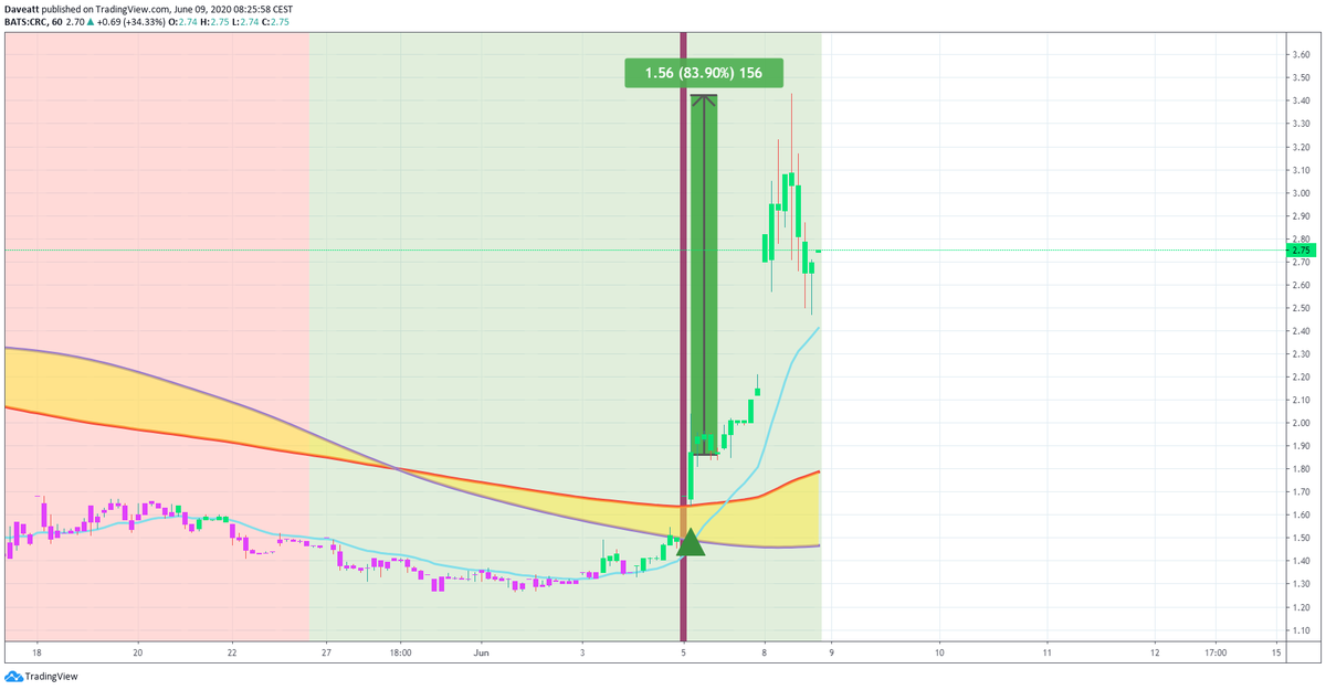 TradingView trade PACD CPE CRC