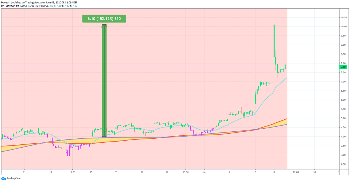TradingView trade CBAT NRGU DNR