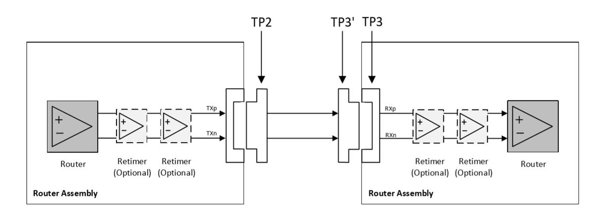 LeCroyEurope's tweet photo. Learn about #USB4 #Electrical Testing and check our new #blog post: https://t.co/WjiKBvCzcz
#Teledyne #LeCroy https://t.co/UiZVMNjNzK